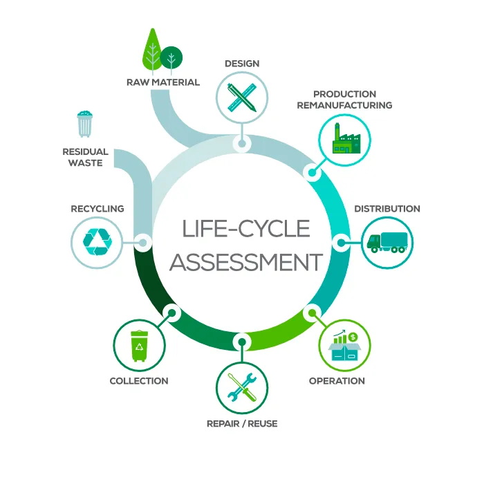 Life-Cycle Assessment results visualisation